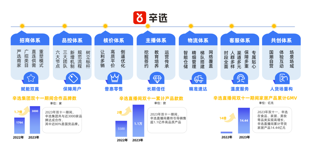 億邦智庫2023雙十一暨未來零售發展研究報告重磅發佈