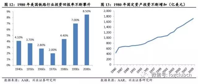 对比 | 美国铁路货运 VS 中国铁路货运，看中国铁路货运价值几何(图7)