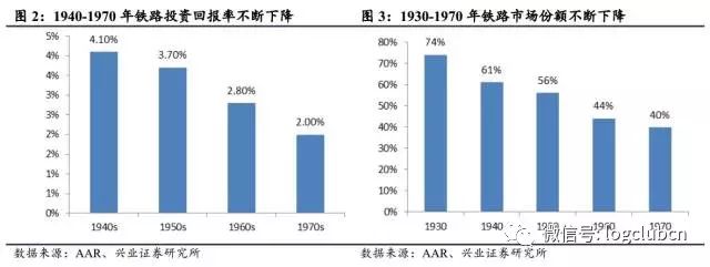 对比 | 美国铁路货运 VS 中国铁路货运，看中国铁路货运价值几何(图2)