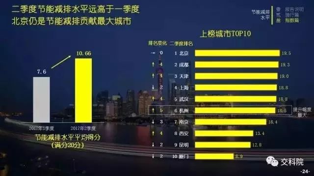 签协议了！摩拜把西部总部建在成都(图13)