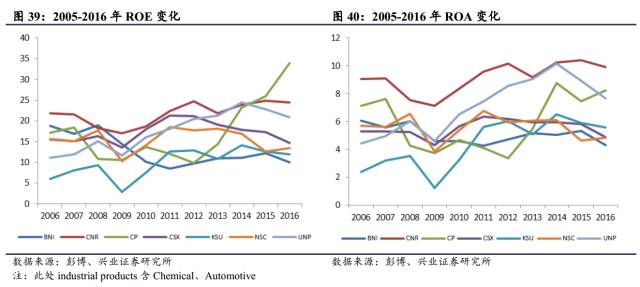 对比 | 美国铁路货运 VS 中国铁路货运，看中国铁路货运价值几何(图24)