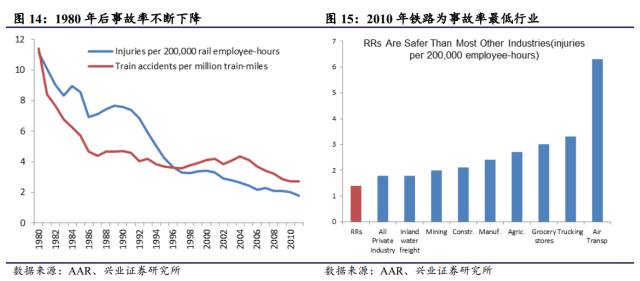 对比 | 美国铁路货运 VS 中国铁路货运，看中国铁路货运价值几何(图8)