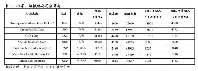 对比 | 美国铁路货运 VS 中国铁路货运，看中国铁路货运价值几何(图14)