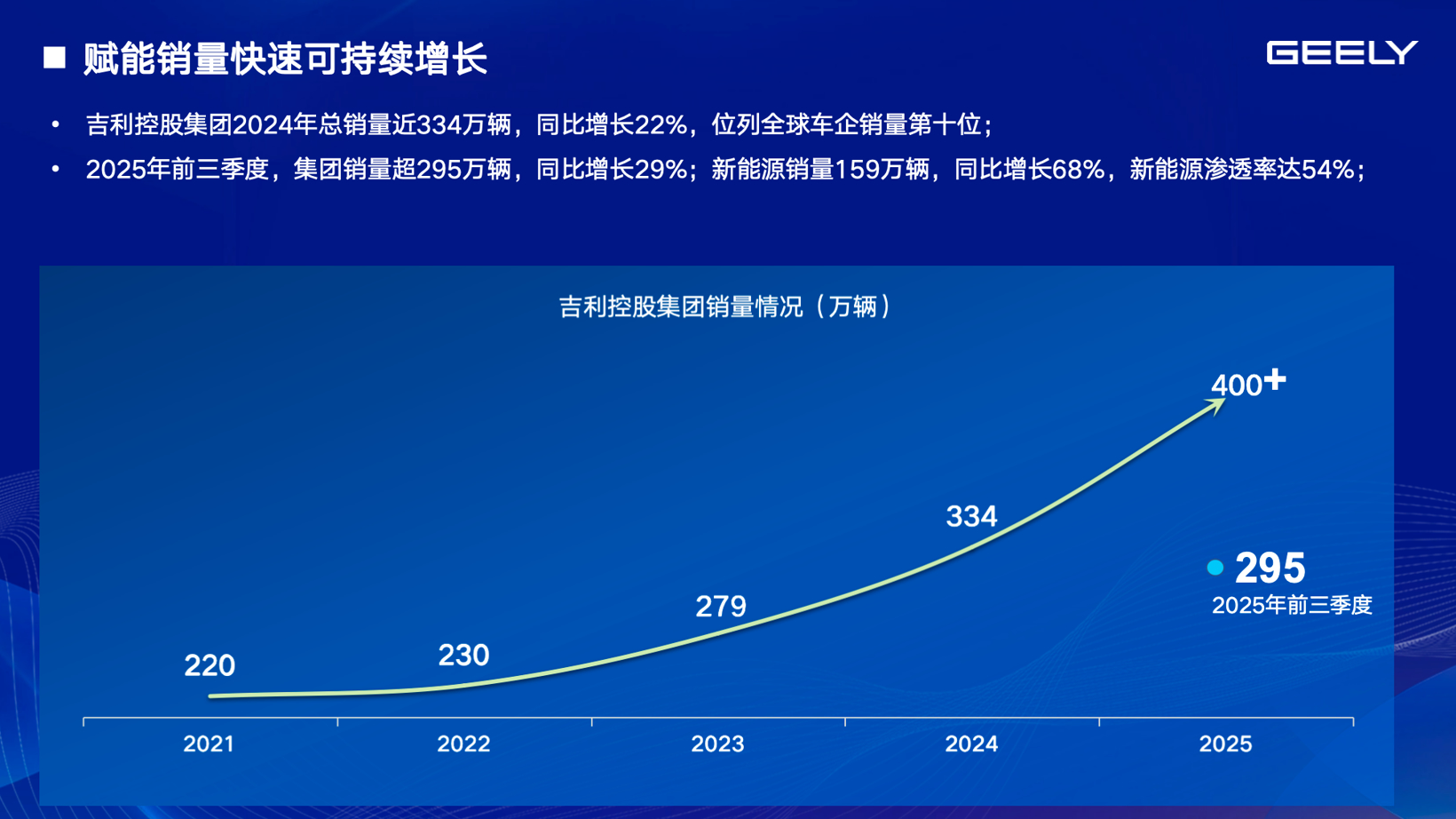 吉利汽车：打造共创共为新生态，推动供应链向新向上