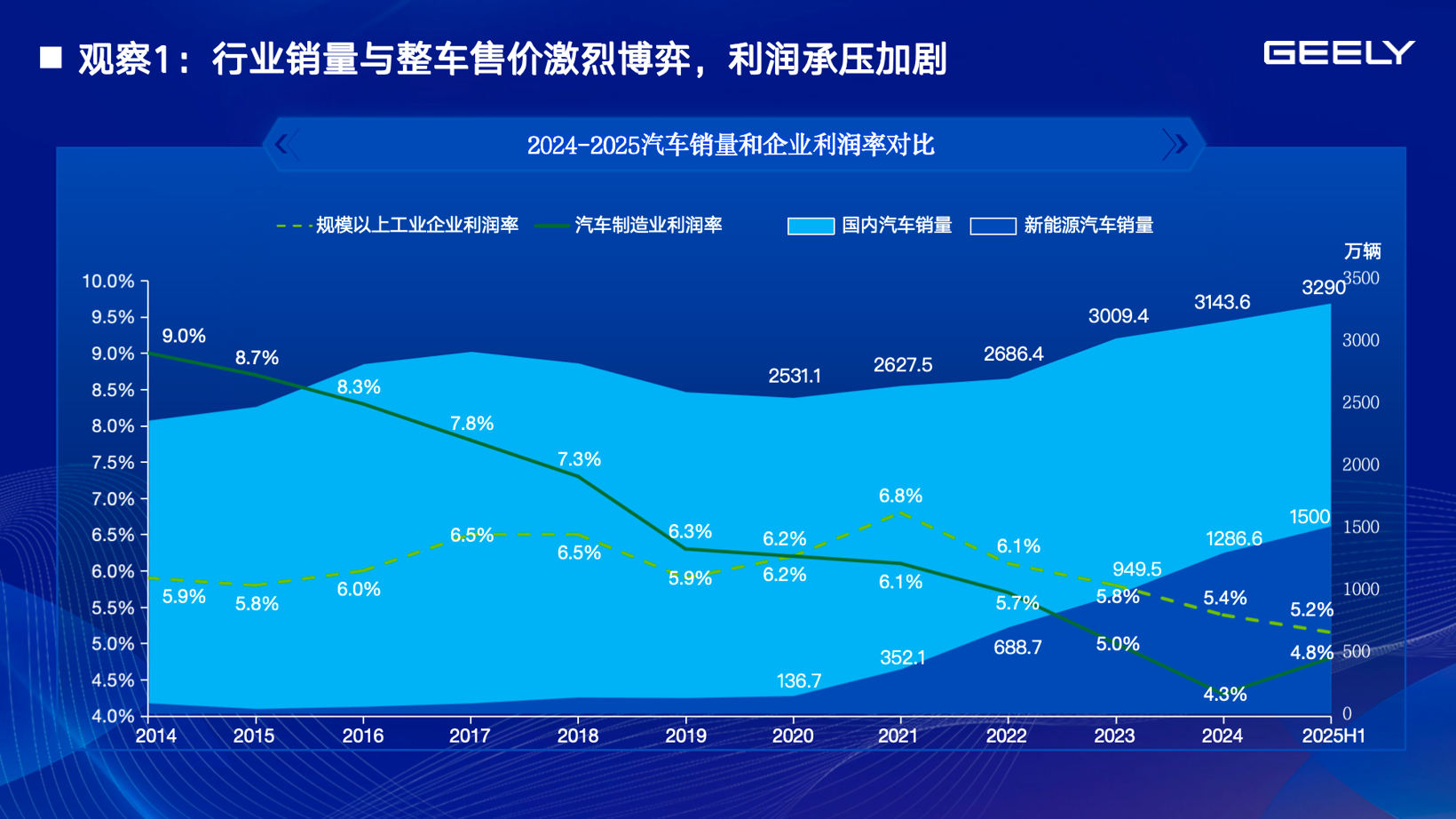 吉利汽车：打造共创共为新生态，推动供应链向新向上
