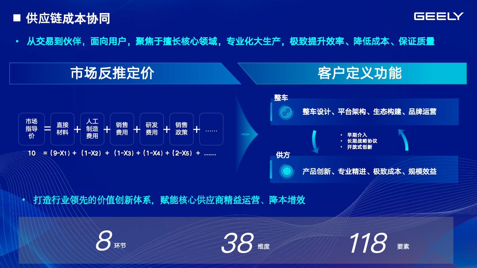 吉利汽车：打造共创共为新生态，推动供应链向新向上