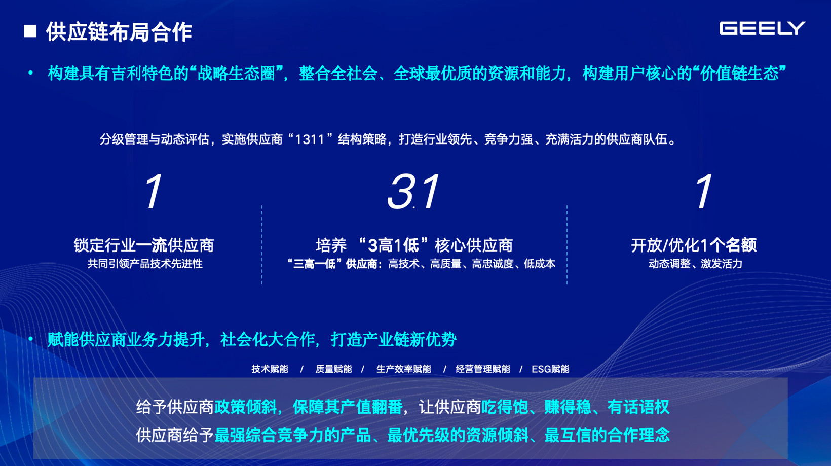 吉利汽车：打造共创共为新生态，推动供应链向新向上