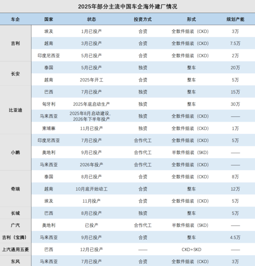 中国汽车卖爆海外，也轮到欧洲日本怕了？