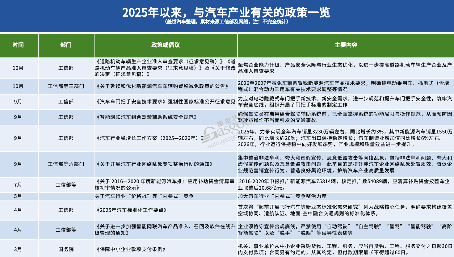 造车门槛,又变高了