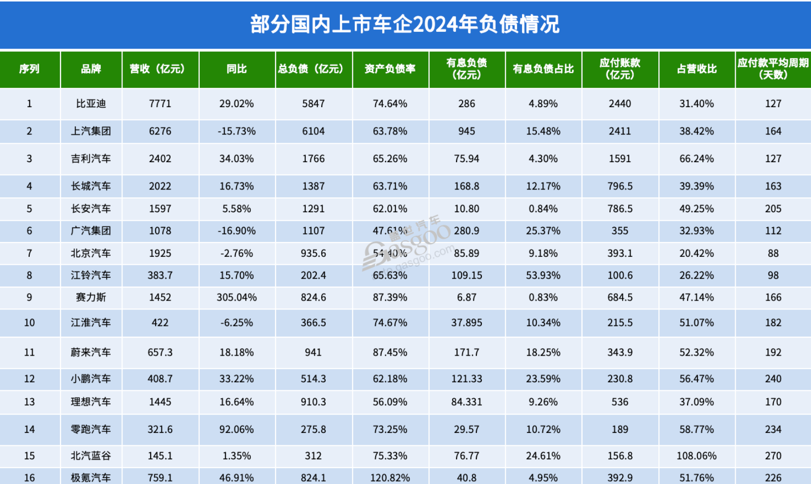 造车门槛,又变高了
