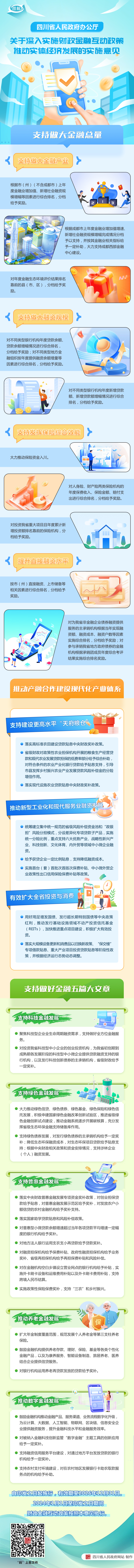 图解:四川省人民政府办公厅关于深入实施财政金融互动政策
推动实体经济发展的实施意见「相关图片」
